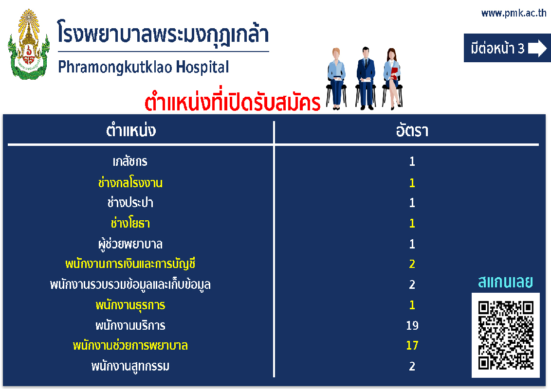 Poster w_1665 - สอบพนักงานราชการ รพ.รร.๖ ประจำปีงบประมาณ ๒๕๖๕